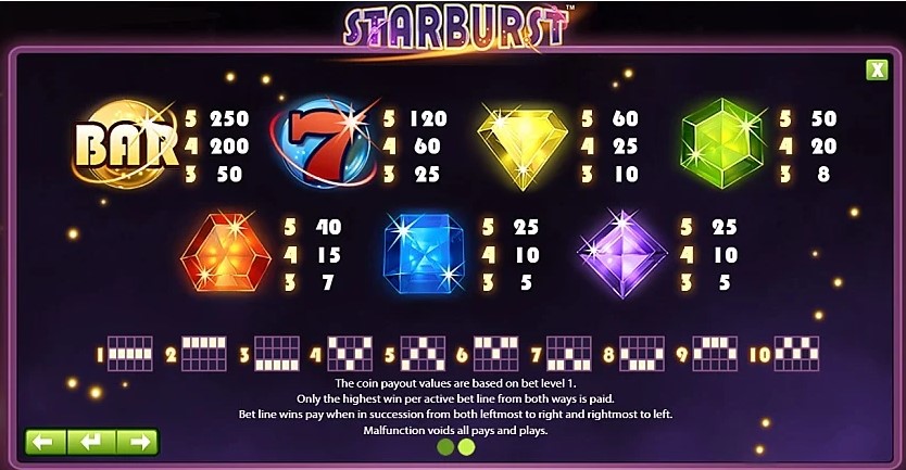 Starburst ゲームの遊び方